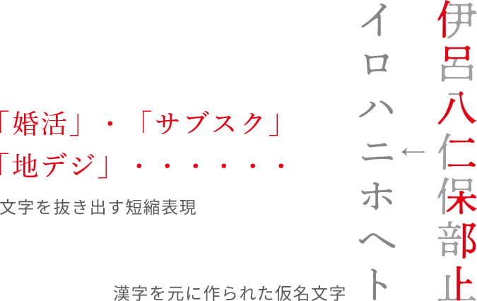 文字を抜き出す短縮表現 漢字を元に作られた仮名文字