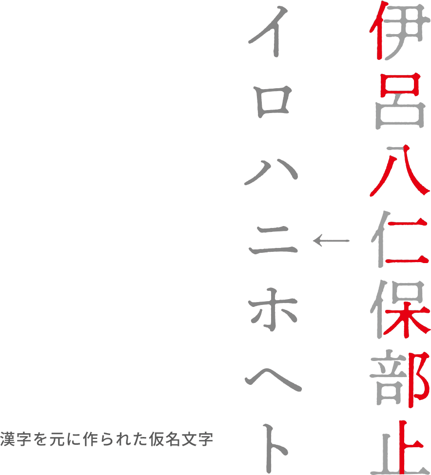 漢字を元に作られた仮名文字